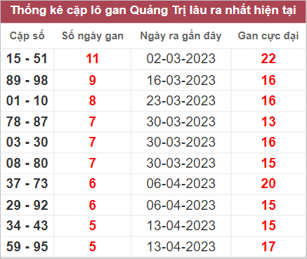 Soi cầu XSMT 25/5/2023, Dự đoán kết quả XSMT đánh là trúng 4 Soi cầu XSMT 25/5/2023