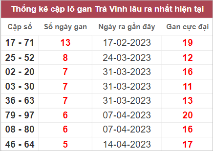 Soi cầu XSMN 26/5/2023, Dự đo&aacute;n kết quả XSMN si&ecirc;u chuẩn