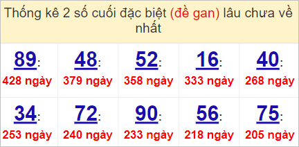 Soi cầu XSMN 2/5/2023, Dự đoán kết quả XSMN ngày 2/5/2023 4 kết quả XSMN ngày 2/5/2023