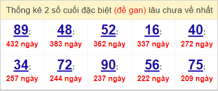 Soi cầu XSMN 30/5/2023, Dự đoán kết quả XSMN ngày 30/5/2023 4 Soi cầu XSMN 30/5/2023