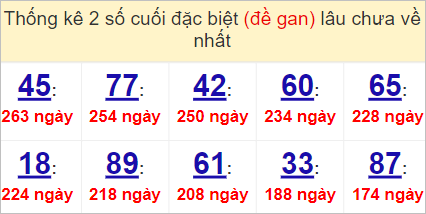 XSMN 6/5/2023