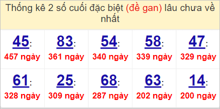Soi cầu XSMN 4/5/2023, Dự đoán kết quả XSMN ngày 4/5/2023 4 kết quả XSMN ngày 4/5/2023
