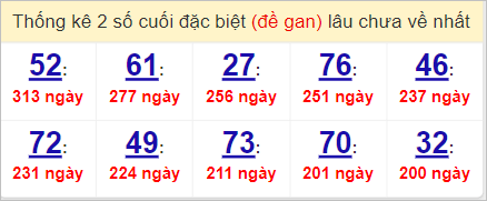 Soi cầu XSMN 29/5/2023, Dự đoán kết quả XSMN ngày 29/5/2023 4 Soi cầu XSMN 29/5/2023, Dự đoán kết quả XSMN ngày 29/5/2023