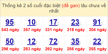 Soi cầu XSMT 6/5/2023, Dự đoán kết quả XSMT chuẩn nhất 4 kết quả XSMT chuẩn nhất