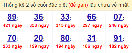 Soi cầu XSMN 29/5/2023, Dự đoán kết quả XSMN ngày 29/5/2023 3 Soi cầu XSMN 29/5/2023, Dự đoán kết quả XSMN ngày 29/5/2023