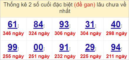 Soi cầu XSMT 7/5/2023, Dự đoán kết quả XSMT chuẩn nhất