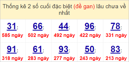 Soi cầu XSMN 7/5/2023, Dự đoán kết quả XSMN ngày 7/5/2023 3 Soi cầu XSMN 7/5/2023, Dự đoán kết quả XSMN ngày 7/5/2023