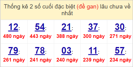 Dự đo&aacute;n 6/5/2023