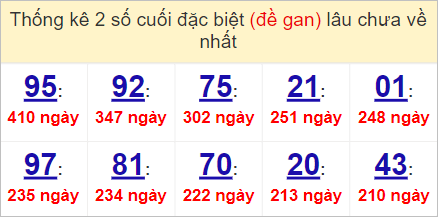 Soi cầu XSMT 2/5/2023, Dự đoán kết quả XSMT chính xác 3 XSMT 2/5/2023