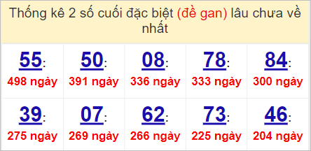 Soi cầu XSMN 3/5/2023, Dự đoán kết quả XSMN ngày 3/5/2023 4 kết quả XSMN ngày 3/5/2023