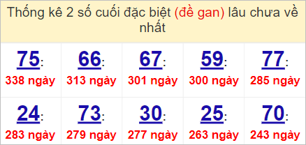 Soi cầu XSMT 7/5/2023, Dự đoán kết quả XSMT chuẩn nhất