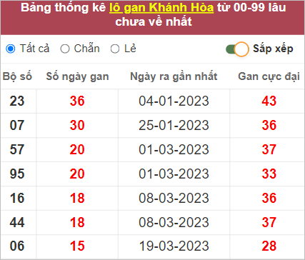 Soi cầu XSMT 14/5/2023, Dự đoán kết quả XSMT chuẩn nhất 3 Soi cầu XSMT 14/5/2023