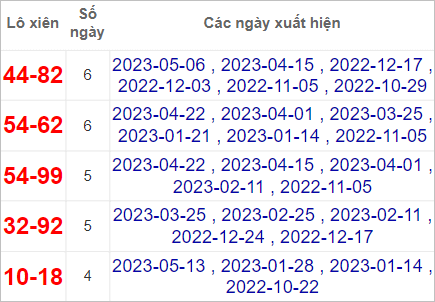 Soi cầu XSMT 20/5/2023, Dự đoán kết quả XSMT chuẩn nhất 4 Soi cầu XSMT 20/5/2023