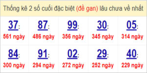 Soi cầu XSMN 29/5/2023, Dự đoán kết quả XSMN ngày 29/5/2023