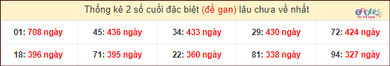 lô gan xsmn lâu về