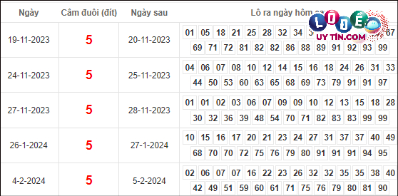 soi cầu mb hôm nay