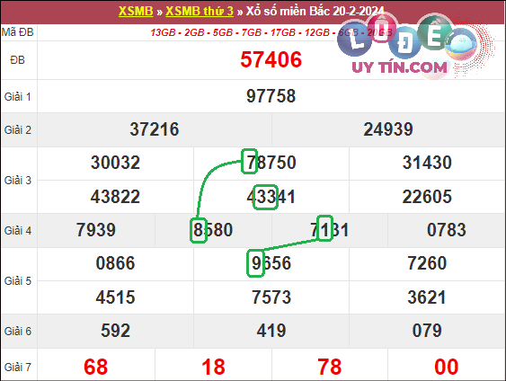 Soi cầu bạch thủ lô XSMB hôm nay ngày 27/2/2024