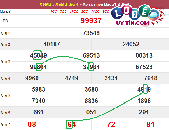 Soi cầu bạch thủ lô XSMB hôm nay ngày 28/2/2024