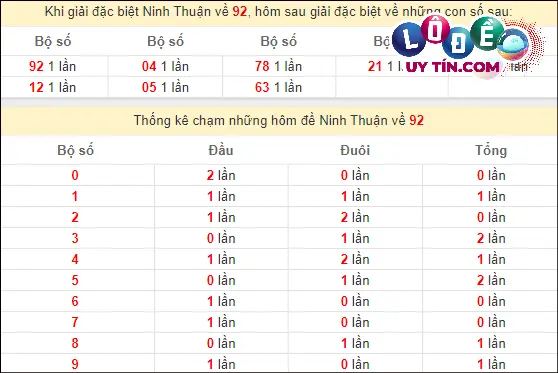 Dự đoán XSMT 1/3/2024 - Soi Cầu Xổ Số Miền Trung 1/3/2024 Mới Nhất 6 Thống kê nhanh đài Ninh Thuận ngày 1/3