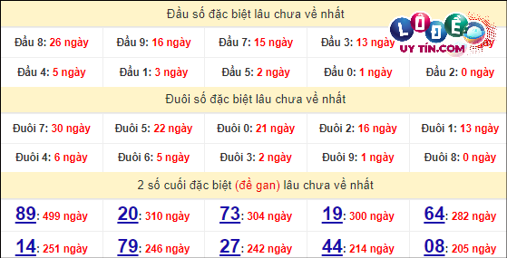 Dự đoán XSMN 30/3/2024 - Dự Đoán Soi Cầu Xổ Số Miền Nam Thứ 7 9 Thống kê nhanh đài Hậu Giang ngày 30/3