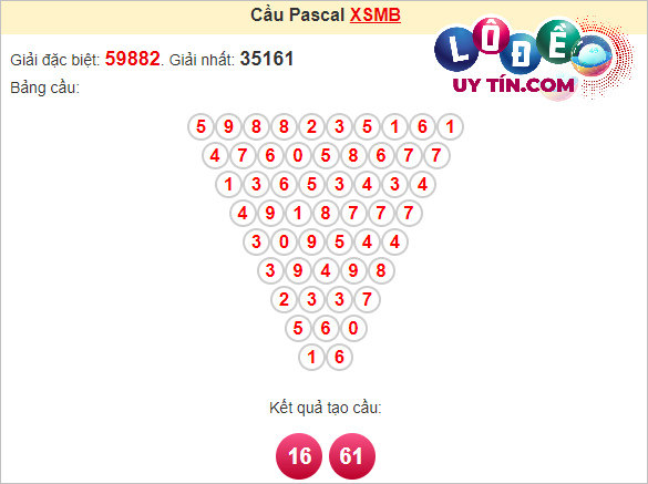 Soi cầu Pascal XSMB ngày 23 tháng 3 