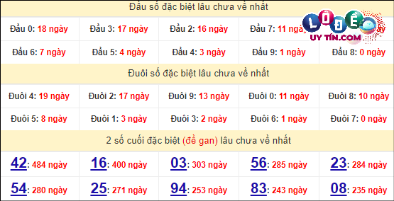 Thống kê nhanh Khánh Hòa ngày 31/3