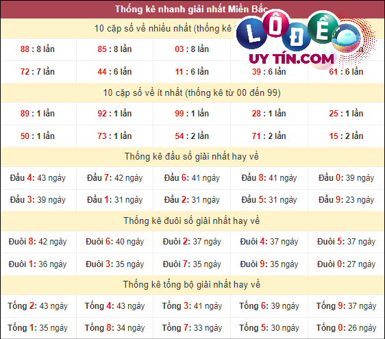 Soi Cầu XSMB 19/3/2024 - Soi Cầu Xổ Số Miền Bắc 19/3/2024 Mới Nhất 5 bắt cầu lô mb