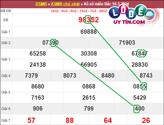 Soi cầu bạch thủ lô XSMB hôm nay ngày 17/3/2024