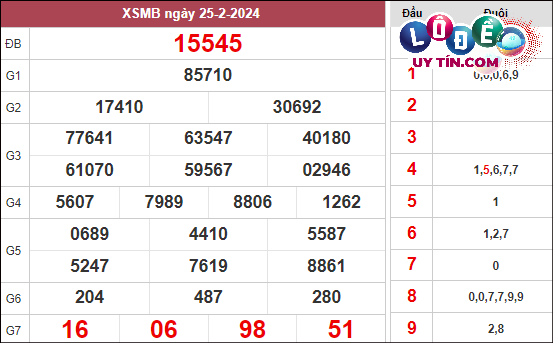 Xem lại KQXS Miền Bắc tuần trước chủ nhật