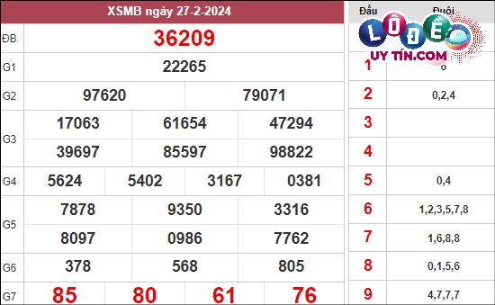 Xem lại KQXS Miền Bắc tuần trước ngày 27/2/2024