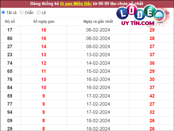 soi cầu xsmb 4/3/2024