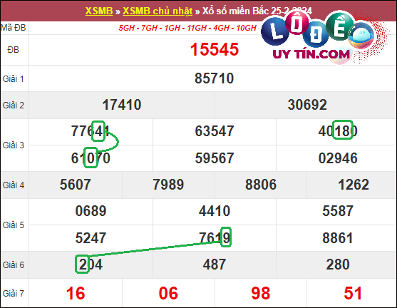 Soi cầu bạch thủ lô XSMB hôm nay ngày 3/3/2024