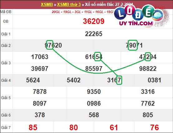 Soi cầu bạch thủ lô XSMB hôm nay ngày 5/3/2024