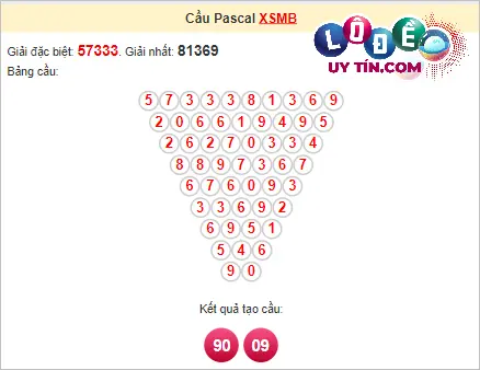 Soi cầu Pascal XSMB ngày 2 tháng 3 