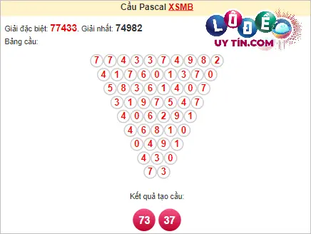 Soi cầu Pascal XSMB ngày 9 tháng 3 