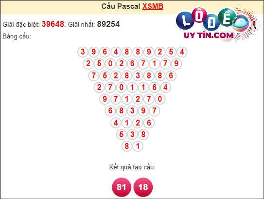 Soi cầu Pascale XSMB ngày 7 tháng 3 