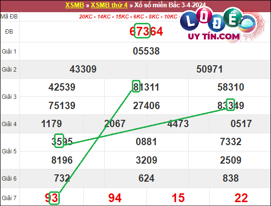 Soi cầu bạch thủ lô XSMB hôm nay ngày 10/4/2024