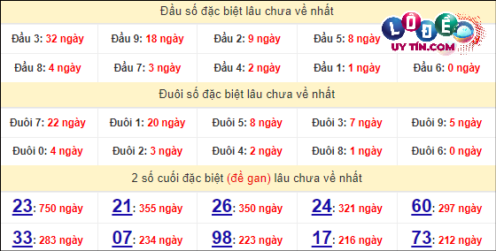 Soi Cầu XSMN 10/4/2024 - Dự Đoán Soi Cầu Xổ Số Miền Nam Thứ 4 7 Thống kê nhanh đài Sóc Trăng ngày 10/4