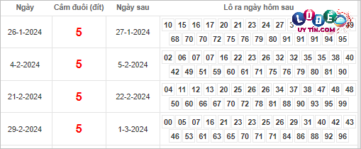 bắt cầu mb chuẩn nhất