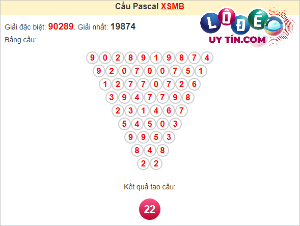 Soi cầu Pascale XSMB ngày 24 tháng 4 
