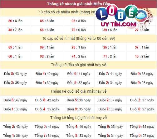 soi cầu lô đề uy tín