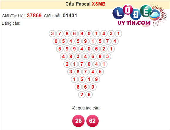 Soi cầu Pascal XSMB ngày 5 tháng 4 