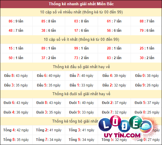 soi cầu đề uy tín