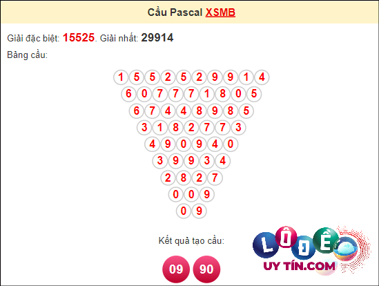 Soi cầu Pascal XSMB ngày 29 tháng 4 