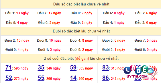 Thống kê nhanh Thừa Thiên Huế ngày 29/4