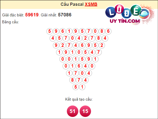Soi cầu Pascal XSMB ngày 2 tháng 4 tháng 3 