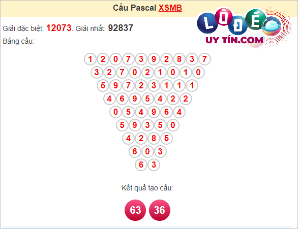 Soi cầu Pascal XSMB ngày 19 tháng 4 