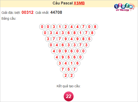 Soi Cầu XSMB 13/4/2024 - Dự Đoán Soi Cầu Xổ Số Miền Bắc Thứ 7 8 Soi cầu Pascal XSMB ngày 13 tháng 4