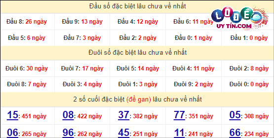 Thống kê nhanh Đắc Lắc ngày 9/4
