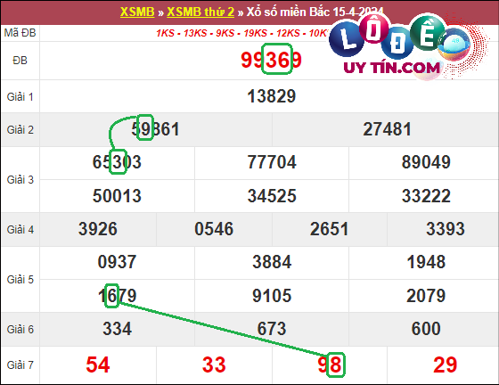 Soi cầu bạch thủ lô XSMB hôm nay ngày 22/4/2024